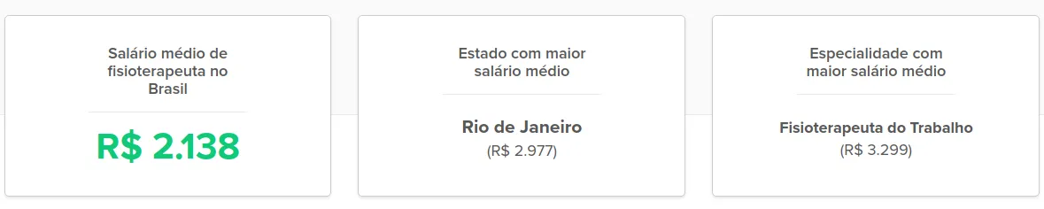salario medio fisioterapia - REVISTA QUERO
